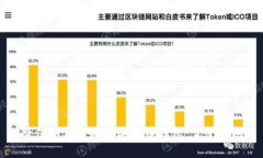 微信如何开通数字货币钱