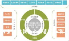 : 如何查询TP钱包内的资产和交易记录