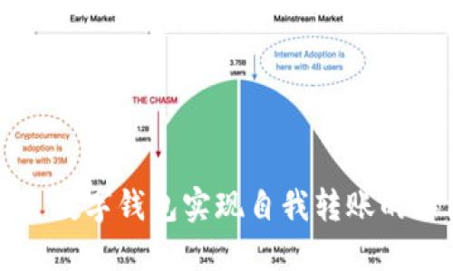 如何通过数字钱包实现自我转账的详细指南