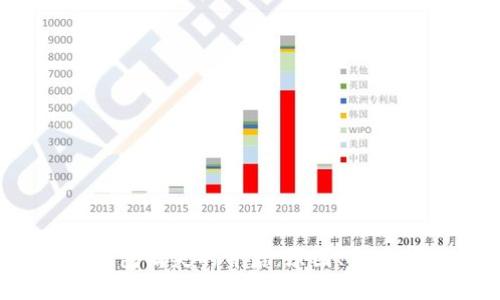 题目：数字钱包消失的背后：原因、影响与未来趋势