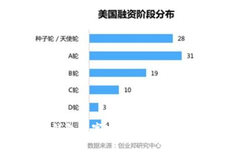 如何更改钱包的小钱包数字密码？适用各类数字钱包的详细指南