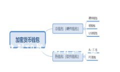 币安转账到TP钱包的详细流