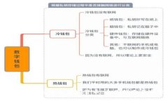 如何提现TP钱包中的数字货