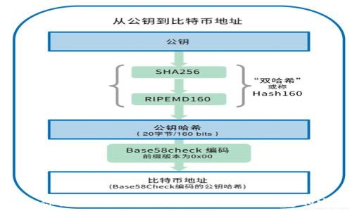  
一步步教你如何在BSC上发币：利用TP钱包的完整指南