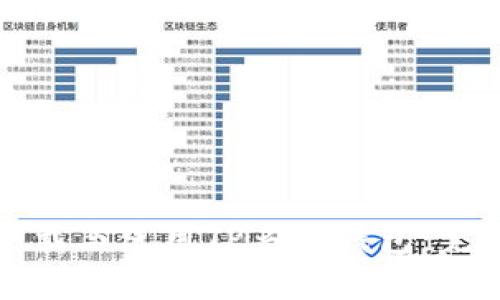 如何下载与使用TP多链钱包：完整指南