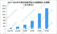 解决苹果美区ID下载TP钱包