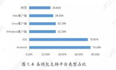 东北地区数字钱包试点情