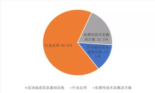 

苹果手机无法下载TP钱包的解决方案与常见问题解答