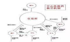 TP钱包普通地址详解：如何安全有效地使用TP钱包