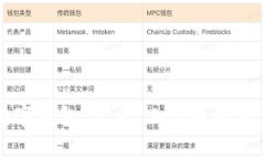 深入解析数字钱包：定义