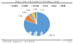 如何在TP钱包中建立合约：完整指南