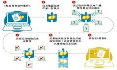 区块链芯片钱包的公司及其背后的技术区块链芯