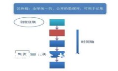 ### Doget P钱包是否支持：全面解析及常见问题解答