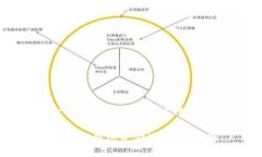 思考一个并且最接近用户搜索需求的如何查找T
