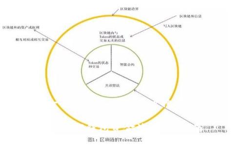 思考一个并且最接近用户搜索需求的

如何查找TP钱包资金池：全面指南