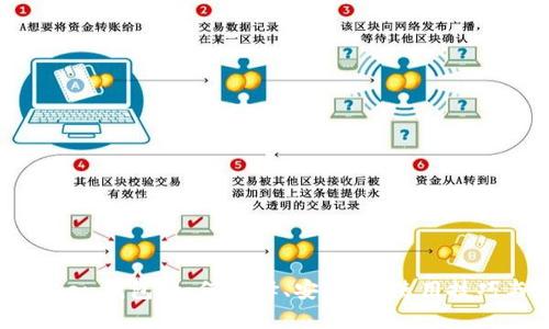 详细解析Token钱包：如何选择、安全性、使用技巧与未来趋势