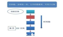 央行数字货币与农行钱包