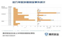 : TP Wallet数字不显示的原因
