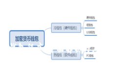 数字钱包程序：全面解析