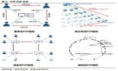 TPT数字钱包：你的安全数