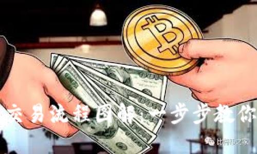 : 区块链钱包交易流程图解：一步步教你如何安全交易