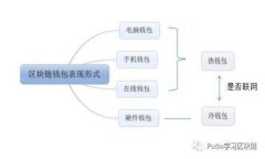 如何在TP钱包中创建并添加