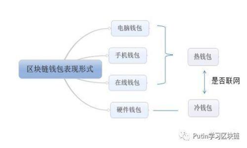 如何在TP钱包中创建并添加FIL（Filecoin）资产