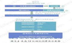如何在TP钱包中安全高效地