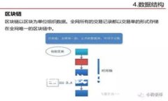 biluti区块链钱包收费吗？