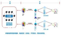 全面解析 T P 钱包老版本