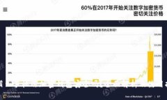 题目: 手机端加密钱包安全