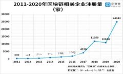   正规区块链钱包网站大揭