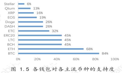 TP钱包与小狐狸钱包的全面对比：如何选择最适合你的加密货币钱包