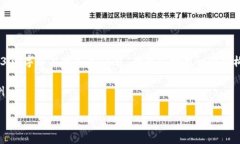 由于您的需求涉及较长内