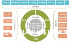 微信钱包如何转账到数字