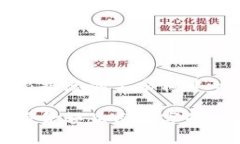 以下是根据您的要求构建