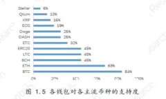 如何使用Web3连接TP钱包：