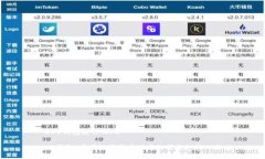 uUU钱包是什么/uUU钱包：掌