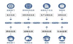TP钱包直接提现教程：一步