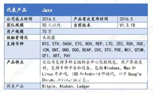 如何选择最适合的国际通用数字货币钱包：全面指南