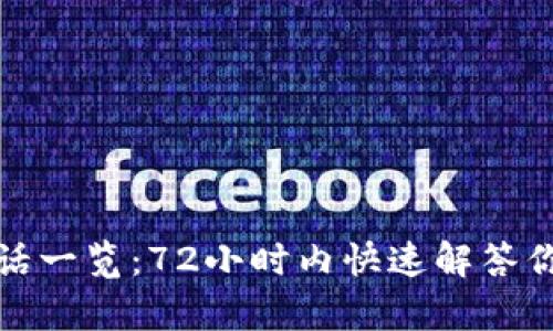 : TP钱包客服电话一览：72小时内快速解答你的数字货币疑问