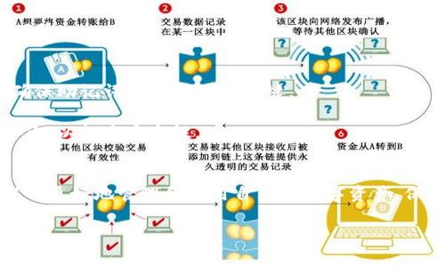 tiaotiTP钱包无法转出解决方案及常见问题解析/tiaoti
TP钱包, 转出问题, 数字货币钱包/guanjianci

随着区块链技术的发展，数字货币钱包的使用逐渐普及，其中TP钱包因其便捷的操作和丰富的功能，受到越来越多用户的青睐。然而，部分用户在使用过程中可能会遇到“TP钱包无法转出”的问题，这不仅会导致交易延迟，还可能影响用户对数字货币的信心。本文将对此问题进行详细分析和解决方案，并解答相关的常见问题，帮助用户解决困扰。

为何TP钱包无法转出？
TP钱包无法转出可能的原因有多个，首先，我们需要对这些问题进行明确的分类，以便能够针对性地进行解决。以下是一些常见的原因：

1. **网络问题**：假如网络连接不稳定，可能导致交易请求无法顺利发出，造成转出失败。

2. **余额不足**：用户在进行转出时，必须确保钱包内有足够的余额用于该笔交易，包括必要的矿工费用（Gas费）。如果余额不足，转出将会被拒绝。

3. **系统维护**：TP钱包有时会进行系统更新或维护，导致部分功能暂时无法使用，包括转出功能。

4. **账户安全问题**：当钱包检测到异常活动或者账户可能被盗，系统可能会暂时锁定转出功能以保护用户资金。

5. **软件问题**：应用程序的版本过旧或出现故障，可能导致多种功能失常，包括转出功能。

TP钱包无法转出时的解决方案
了解了TP钱包无法转出的常见原因后，我们再来探讨相应的解决方案，以帮助用户高效地解决问题。

1. **检查网络连接**：确保设备连接到稳定的互联网，尝试重新连接网络或通过不同的网络环境进行操作。例如切换到Wi-Fi或移动数据等。

2. **确认余额**：在进行转出操作之前，仔细检查钱包余额并计算出包含矿工费用的总金额，确保余额足够。

3. **关注官方通知**：关注TP钱包的官方微博、微信公众号等社交媒体，及时获取关于系统维护和更新的信息。若确实在维护期，通常需要耐心等待。

4. **账户安全检查**：检查是否有异常登录或安全警告，若发现异常登录，第一时间修改密码并启用双重验证功能来保护账户。

5. **更新软件**：确保TP钱包应用程序保持最新，定期更新有助于提高性能并减少可能出现的故障。在应用商店中检查是否有新版本的更新。

TP钱包的使用常见问题解析
除了无法转出问题，TP钱包用户还可能会面临其他一些问题，接下来我们将逐个进行详细解答。

1. 如何创建和恢复TP钱包账户？
使用TP钱包的第一步是创建账户。用户可以在下载并安装TP钱包后进行账户创建，输入必要的个人信息并设置安全密码。系统会生成一组助记词，用户需将其妥善保存，因其是钱包恢复的关键。

若因设备丢失等原因需要恢复账户，可以在TP钱包的主界面选择恢复钱包，输入助记词便可找回所有资产。用户应注意，这一步骤需要在可靠的环境下进行，确保助记词不被他人获取。

2. TP钱包如何进行资产管理？
TP钱包支持多种数字资产管理，用户可以通过钱包界面对所持币种进行查看、转账、接收、交易等多种操作。钱包支持一键导入、导出，方便用户在不同设备间进行资产转移。

此外，TP钱包还提供行情监控功能，用户可实时了解各类数字资产的市场波动，以便做出及时的交易决策。建议用户定期检查资产，分析市场动态，以保障投资收益。

3. 如何提高TP钱包的安全性？
财务安全是使用数字钱包时最需要关注的问题。TP钱包在安全方面提供了一系列措施，包括双重身份验证、冷存储等方式。用户也需采取相应的安全措施，定期更改密码，并开启双重验证功能。

理想情况下，应保持设备和系统更新，同时利用知名的防病毒软件监测设备，防止恶意软件的侵扰。此外，用户应避免在不安全的网络中操作钱包，尽量选择私有网络连接钱包。

4. TP钱包是否支持多种数字货币？
TP钱包支持多种主流和非主流数字货币，包括但不限于比特币、以太坊和TRC20代币等。用户可以通过TP钱包进行不同类型的数字货币存储和管理，方便用户的多样化投资需求。

为了更好地进行数字货币的管理，建议用户在选择投资币种时了解相应的市场趋势和技术背景，合理配置资产组合。同时，注意避免因过度投资导致的风险。

5. 如果TP钱包出现钱包丢失怎么办？
如果用户发现TP钱包无法访问或丢失，首先应确认自身设备的故障排除，如重启、检查安装是否正常。若依然无法解决，可以尝试通过助记词恢复钱包，确保助记词的安全非常关键。

如无法找回助记词，钱包中的资产将不可逆转地丢失，因此，用户在创建钱包时必须高度重视助记词的保管。建议用户将助记词分开保存，并进行冗余备份，以提高安全性。

总结
在使用TP钱包的过程中，用户可能面临多种问题，尤其是转出功能不顺利时更让人感到困扰。通过本文的分析，希望能帮助用户找到合适的解决方案，从而更好地管理和使用自己的数字资产。保持警惕、定期检查和更新钱包软件以及信息安全意识，是确保钱包安全的关键所在。

通过不断学习和实践，用户将能够更好地利用TP钱包，助力自己的数字货币投资之路。
