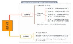如何安全有效地在TP钱包中