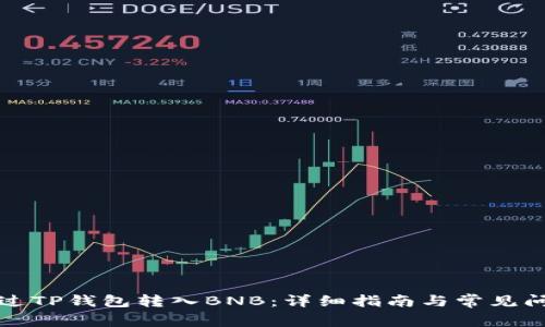 如何通过TP钱包转入BNB：详细指南与常见问题解答