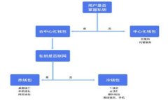 TP钱包与井通科技的关系详解